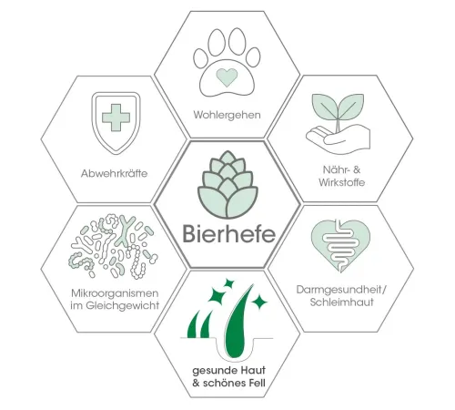 Ergänzungsfuttermittel - cdVet Fell & Haut Vital Hund & Katze 150 g