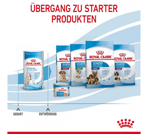 Royal Canin Babydog Milk 400 g