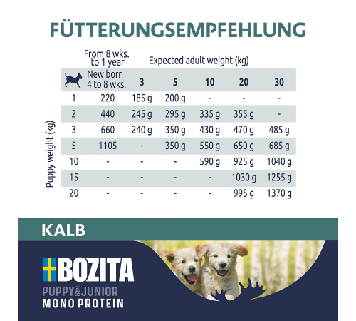 Nassfutter für Hunde – Bozita Dog Dose Pate Puppy Kalb 400 g