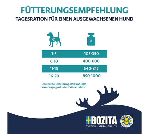 Вологий корм для собак – Bozita Purely Paté mit Huhn & Lamm 370 g