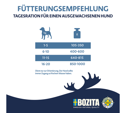 Вологий корм для собак – Bozita Purely Paté mit Rind & Rentier 370 g