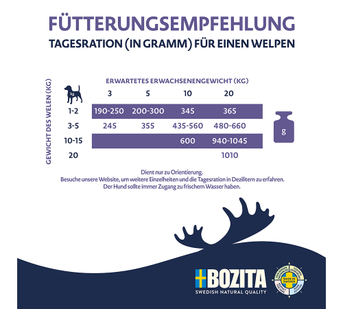 Вологий корм для собак – Bozita Purely Puppy & Junior Paté mit Pute & Huhn 370 g