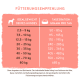 bosch HPC Active 3 kg