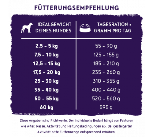 bosch HPC PLUS Adult Strauß & Kartoffel 12,5 kg