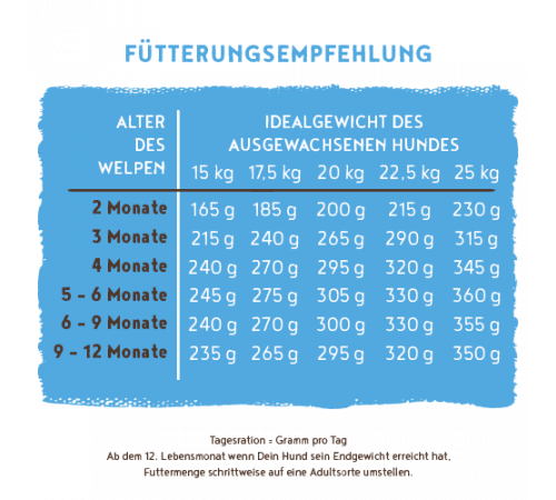 bosch HPC Medium Junior 15 kg