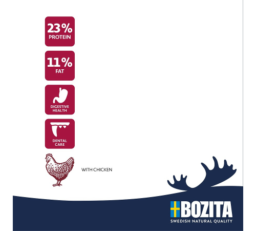 Сухий корм для собак – Bozita Original Adult Classic Huhn 12 kg