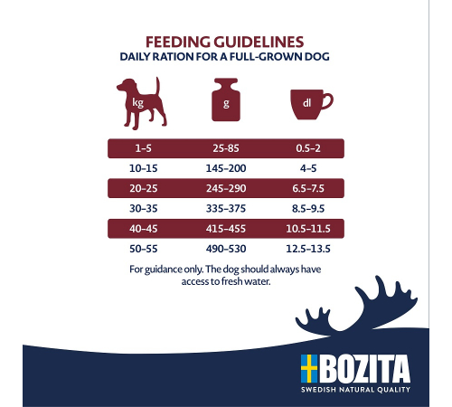 Сухий корм для собак – Bozita Original Adult Classic Huhn 12 kg