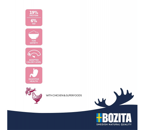 Сухий корм для собак – Bozita Original Adult Light Huhn 12 kg