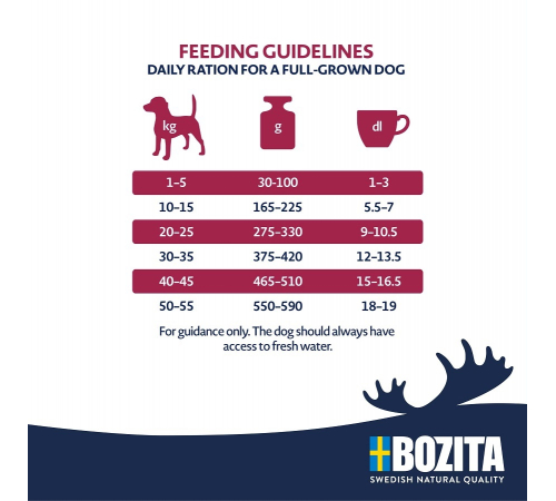 Сухий корм для собак – Bozita Original Adult Light Huhn 12 kg