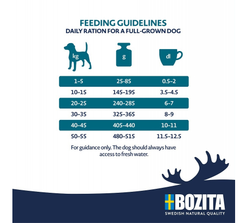 Trockenfutter für Hunde – Bozita Original Adult Sensitive Lamm und Reis 12 kg