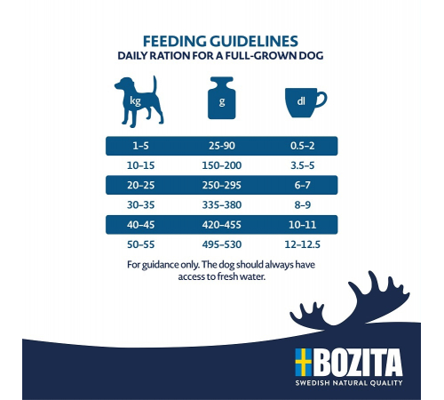 Сухой корм для собак – Bozita Original Adult weizenfrei mit Huhn 12 kg