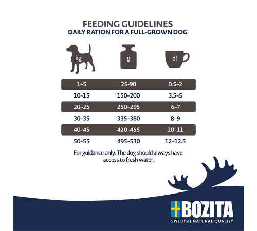 Сухой корм для собак – Bozita Original Adult XL Huhn 12 kg