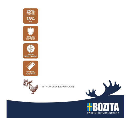 Trockenfutter für Hunde – Bozita Original Puppy & Junior Huhn 12 kg