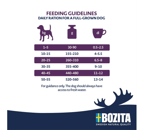 Сухой корм для собак – Bozita Original Senior mit Huhn 12 kg