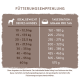 bosch HPC Adult mit Ente & Reis 15 kg