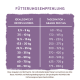 bosch LPC Senior Age & Weight 11,5 kg