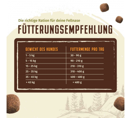 Trockenfutter für Hunde – Wolfsblut Black Marsh Adult 12,5 kg
