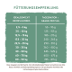 bosch LPS Sensible Renal & Reduction 11,5 kg