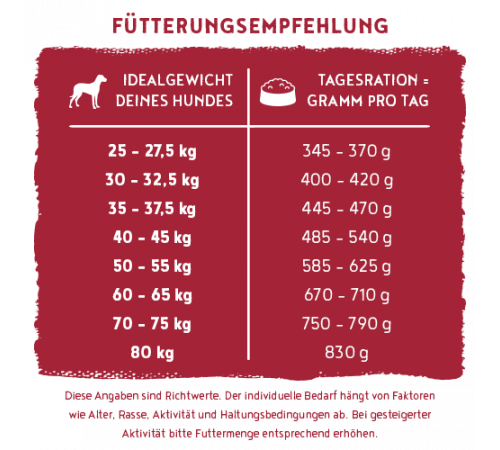 bosch HPC SOFT Maxi Wasserbüffel & Süßkartoffel 12,5 kg
