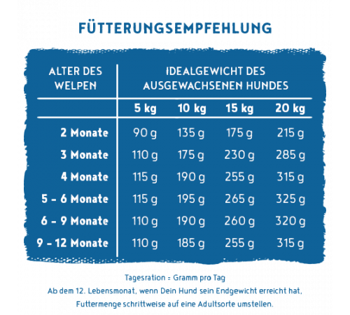 bosch HPC SOFT Junior Hühnchen & Süßkartoffel 12,5 kg