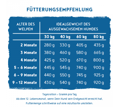 bosch HPC SOFT Junior Hühnchen & Süßkartoffel 12,5 kg
