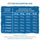 bosch HPC SOFT Junior Hühnchen & Süßkartoffel 12,5 kg