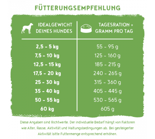 bosch HPC VEGAN Adult Kartoffeln & Erbsen 10 kg