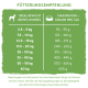 bosch HPC VEGAN Adult Kartoffeln & Erbsen 10 kg