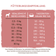 bosch HPC Energy Extra 15 kg