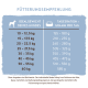 bosch HPC Adult mit Fisch & Kartoffel 3 kg