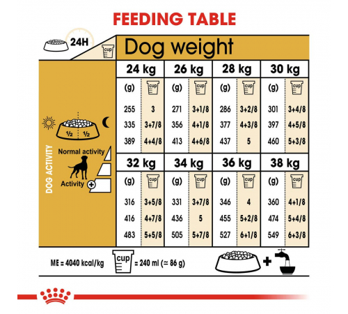 Сухий корм для собак – Royal Canin Boxer Adult 12 kg