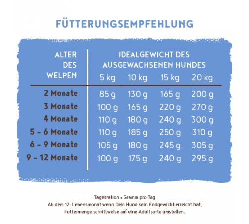 bosch HPC Junior mit Lamm & Reis 15 kg