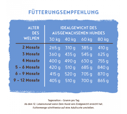 bosch HPC Junior mit Lamm & Reis 15 kg