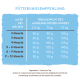 bosch HPC Mini Junior 15 kg