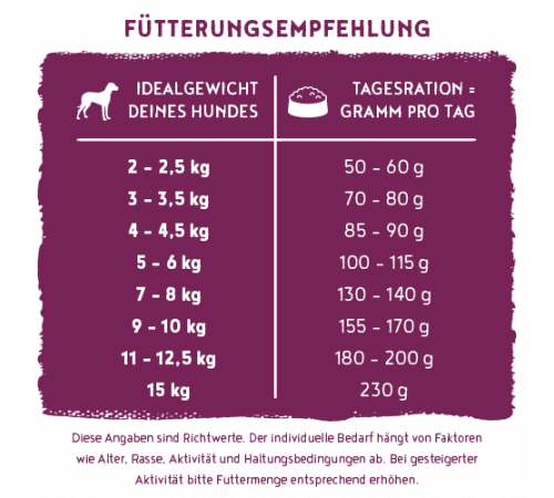 bosch HPC SOFT Mini Perlhuhn & Süßkartoffel 2,5 kg