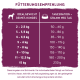 bosch HPC SOFT Mini Perlhuhn & Süßkartoffel 2,5 kg