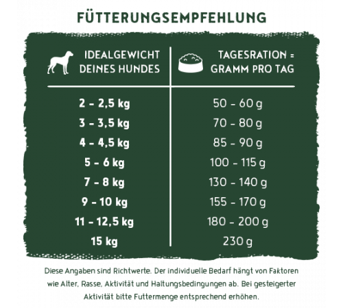 bosch HPC SOFT Mini Wachtel & Kartoffel 2,5 kg
