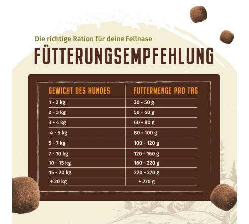 Trockenfutter für Hunde – Wolfsblut Dark Forest Small Breed 1 kg