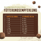Trockenfutter für Hunde – Wolfsblut Dark Forest Small Breed 1 kg