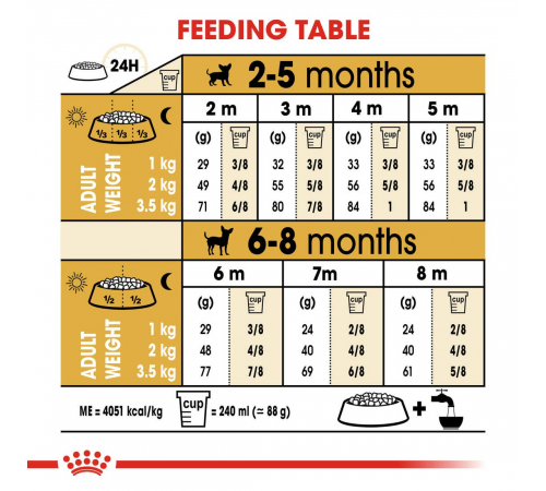 Сухий корм для собак – Royal Canin Chihuahua Puppy 1,5 kg