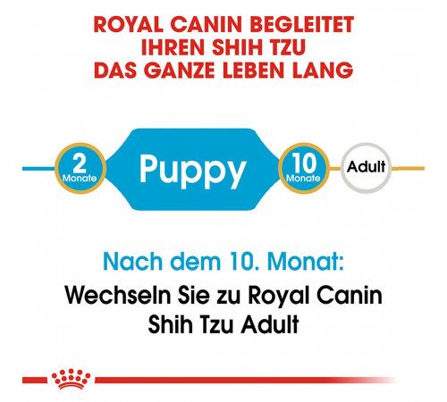Сухой корм для собак – Royal Canin Shih Tzu Puppy 1,5 kg