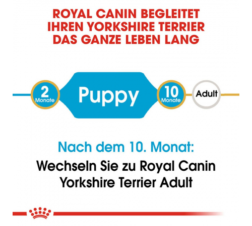 Сухий корм для собак – Royal Canin Yorkshire Terrier Puppy 500 g