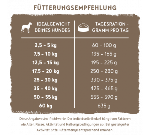 bosch HPC SOFT Adult Hühnchen & Banane 12,5 kg