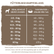 bosch HPC SOFT Adult Hühnchen & Banane 12,5 kg