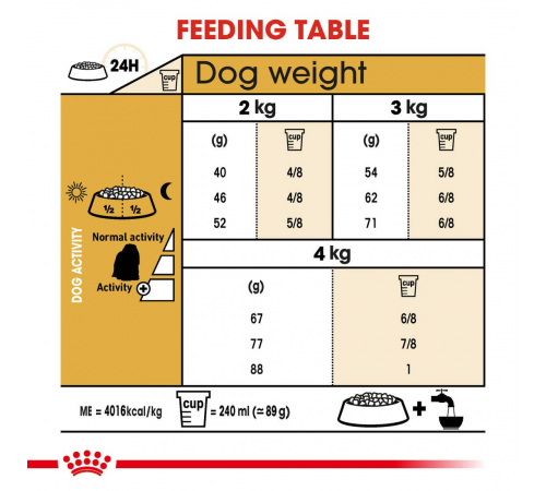 Сухой корм для собак – Royal Canin Maltese Adult 1,5 kg
