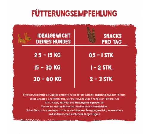 bosch Hundesnacks Sammy’s Rinderstreifen 190 g