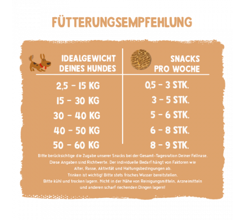 bosch Hundesnacks Sammy's Müslitaler 1 kg