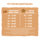 bosch Hundesnacks Sammy's Müslitaler 1 kg