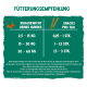 bosch Hundesnacks Sammy's Fitness-Schnitte mit Grünlippmuscheln 25 g