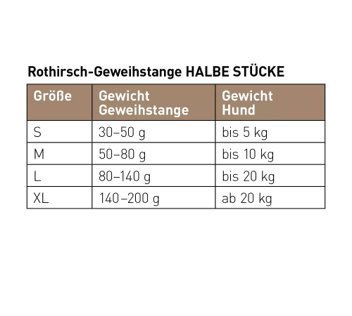 Natürlicher Kauartikel für Hunde – Chewies Rothirsch-Geweihstange halb XL